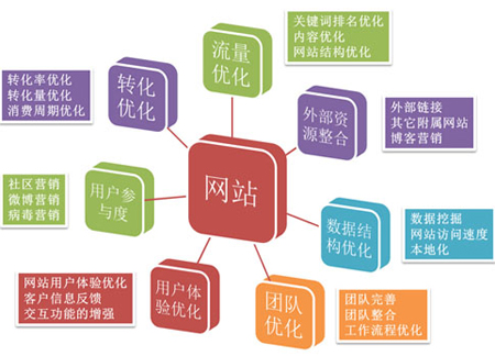 seo資深人士:當(dāng)前SEOer需建立自己的人脈資源