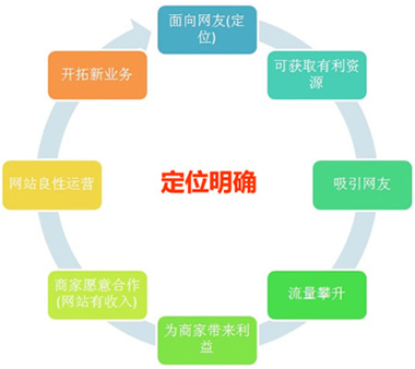 三種方法教你找高質(zhì)量友情鏈接外鏈