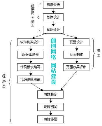 修改網(wǎng)站標(biāo)題的佳時機(jī)及注意事項(xiàng)