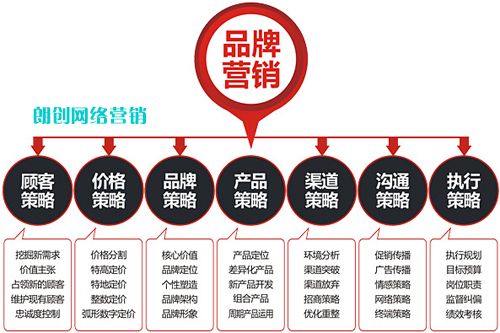 新手如何利用博客進(jìn)行品牌營銷和推廣