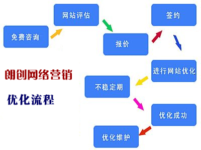 網站保持穩(wěn)定的排名需站長必須做到的幾點