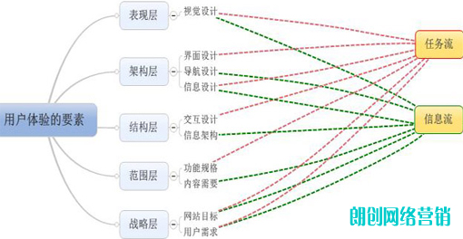 怎樣編輯出可讀性高的高質(zhì)量文章呢