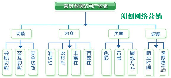 高質(zhì)量文章編輯需要注意的幾個(gè)方面