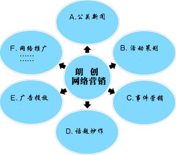 網(wǎng)賺之路其實(shí)并不好走