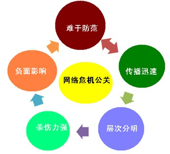 企業(yè)負(fù)面信息刪除服務(wù)收費(fèi)標(biāo)準(zhǔn)