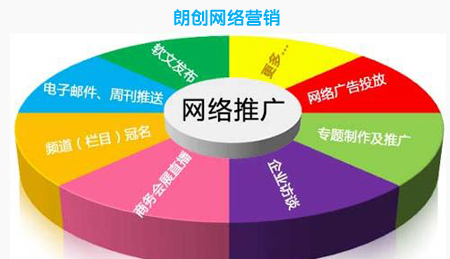 企業(yè)常見的五大線上網絡推廣方式