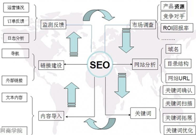 鄭州企業(yè)網(wǎng)站SEO沒(méi)效果主要存在的幾種可能