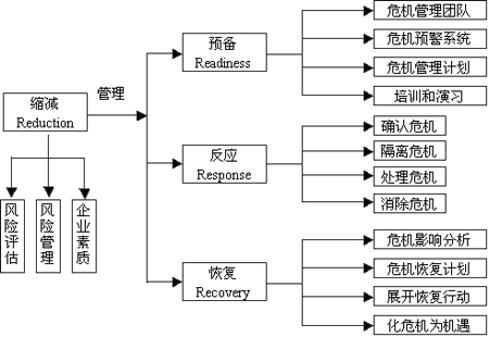 社會(huì)化媒體不需要危機(jī)公關(guān)的網(wǎng)絡(luò)公關(guān)時(shí)代