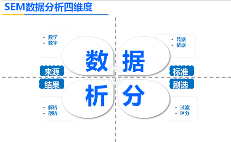 SEM營銷的轉(zhuǎn)化率,競價(jià)推廣的精準(zhǔn)度