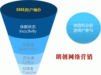 淘寶SNS社區(qū)營(yíng)銷,SNS社區(qū)推廣,SNS社區(qū)營(yíng)銷