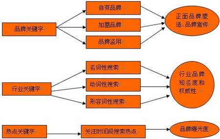 網(wǎng)站內(nèi)容頁面排名,網(wǎng)站內(nèi)頁排名,網(wǎng)站文章頁排名