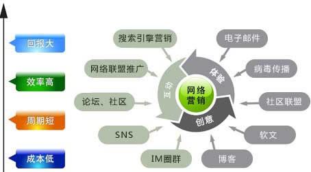 企業(yè)網絡營銷,企業(yè)如何開展網絡推廣