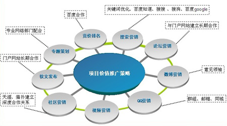 企業(yè)品牌推廣,企業(yè)品牌營(yíng)銷,企業(yè)整合營(yíng)銷