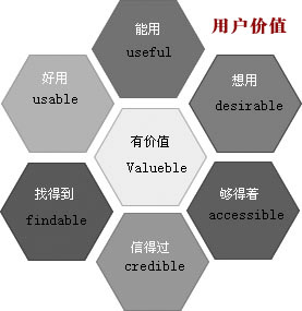 網(wǎng)站用戶價(jià)值,網(wǎng)站用戶體驗(yàn),如何留住用戶