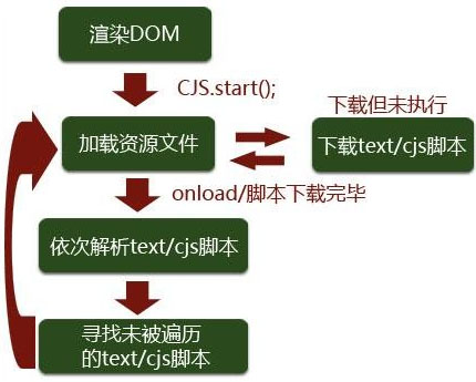 新站SEO,減少頁(yè)面加載時(shí)間,加速頁(yè)面加載