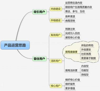 企業(yè)網站優(yōu)化,企業(yè)SEO優(yōu)化,企業(yè)網站運營