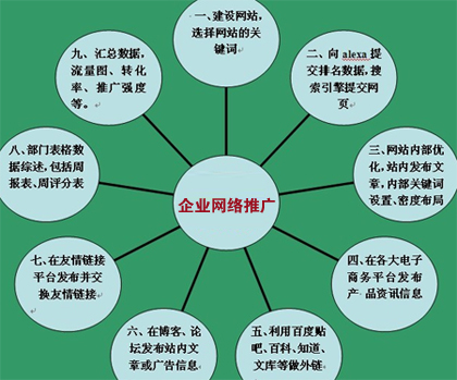 企業(yè)網(wǎng)絡(luò)推廣,企業(yè)網(wǎng)絡(luò)營銷,企業(yè)網(wǎng)站推廣