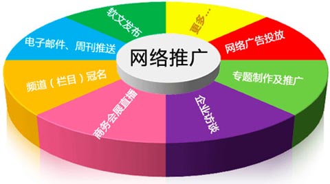 互聯(lián)網(wǎng)推廣,網(wǎng)絡(luò)推廣,企業(yè)網(wǎng)絡(luò)營銷