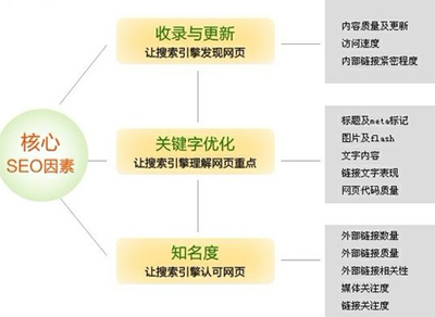 百度優(yōu)化公司,網(wǎng)站優(yōu)化公司,seo優(yōu)化公司