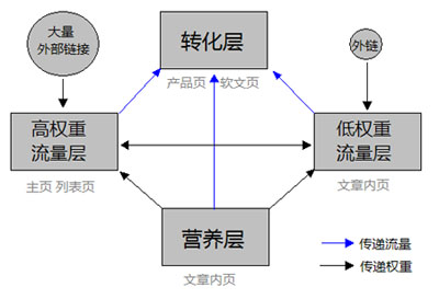 網(wǎng)站流量波動(dòng)的九個(gè)常見原因