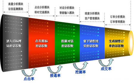 網站精準流量