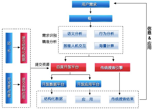 百度外鏈權(quán)重價值變低優(yōu)化該如何進(jìn)行