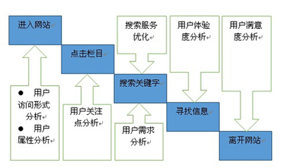 網(wǎng)站跳出率,網(wǎng)站用戶體驗,網(wǎng)站瀏覽時間