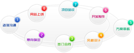 鄭州做網(wǎng)站,網(wǎng)站建設(shè)資料,建站資料