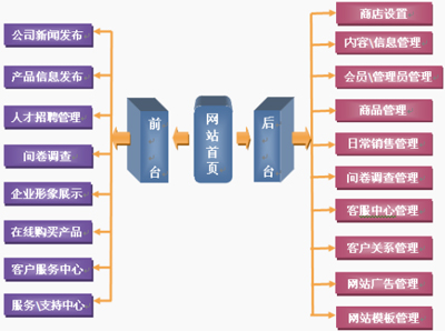 企業(yè)網(wǎng)站策劃,企業(yè)網(wǎng)絡推廣,企業(yè)推廣優(yōu)化