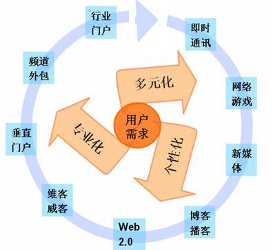 網(wǎng)站客戶忠誠度,網(wǎng)站用戶體驗(yàn),網(wǎng)站用戶黏度