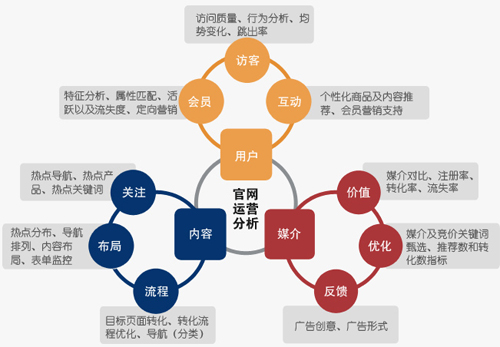 微博推廣,微博營(yíng)銷(xiāo),微博品牌推廣