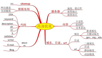 網(wǎng)站內(nèi)頁(yè)排名,百度排名優(yōu)化,網(wǎng)站內(nèi)頁(yè)優(yōu)化