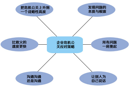 企業(yè)危機公關(guān),企業(yè)網(wǎng)絡公關(guān),企業(yè)負面清除