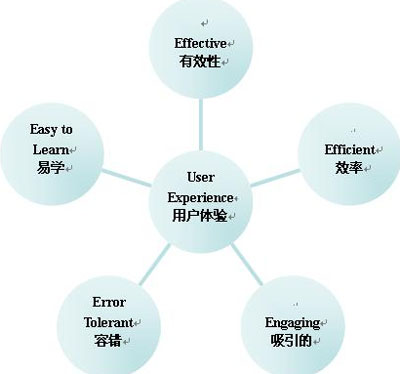 企業(yè)網站設計制作,企業(yè)網站用戶體驗,企業(yè)網站建設