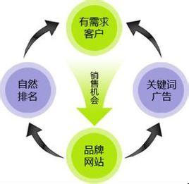 百度知道推廣,百度智能識(shí)別作弊,百度知道問答