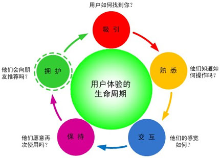 網(wǎng)站如何優(yōu)化,網(wǎng)站用戶體驗(yàn),網(wǎng)站用戶黏性