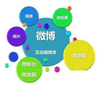 企業(yè)微博營銷,企業(yè)微博營銷技巧,企業(yè)微博營銷方案