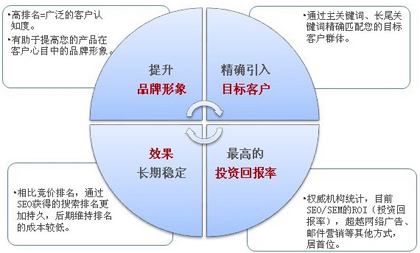 網(wǎng)站收錄率,網(wǎng)站結(jié)構(gòu)設(shè)置,網(wǎng)站空間穩(wěn)定性