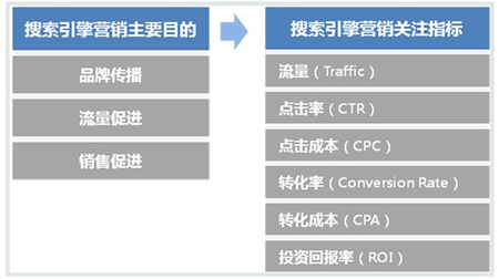 企業(yè)百度競價推廣,競價推廣,百度點擊付費(fèi)推廣