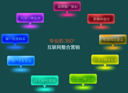 電商網(wǎng)絡(luò)推廣,企業(yè)網(wǎng)絡(luò)推廣,網(wǎng)絡(luò)推廣方法