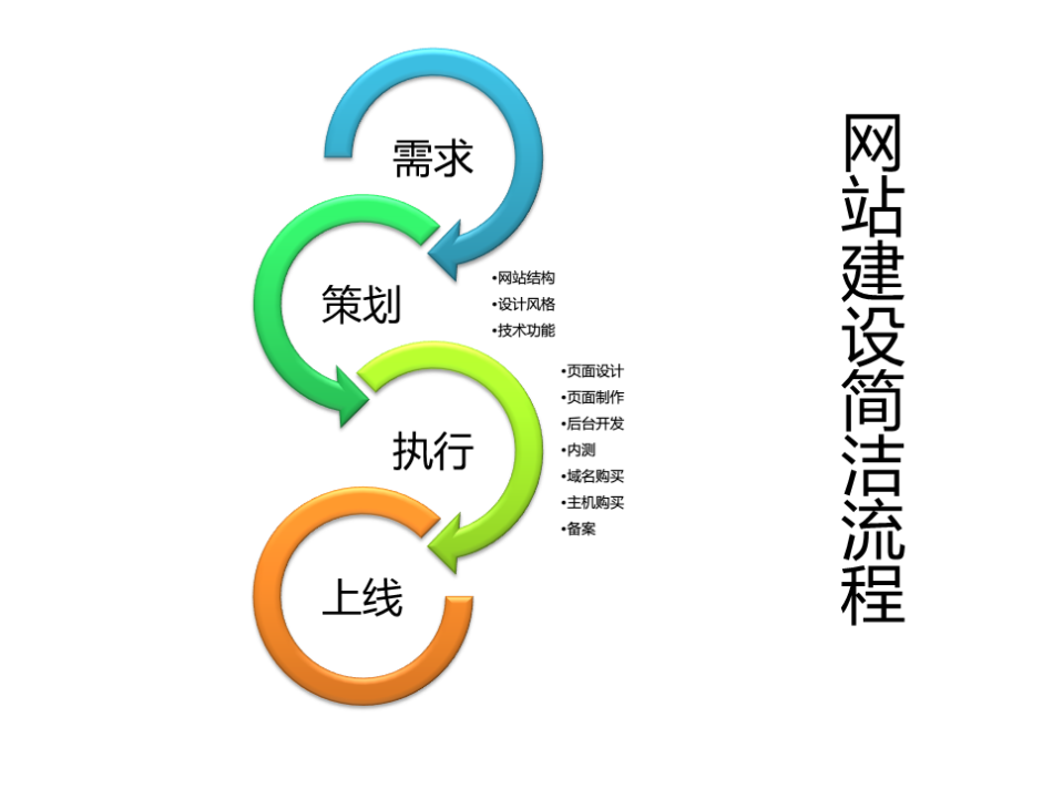 鄭州怎樣建設網(wǎng)站